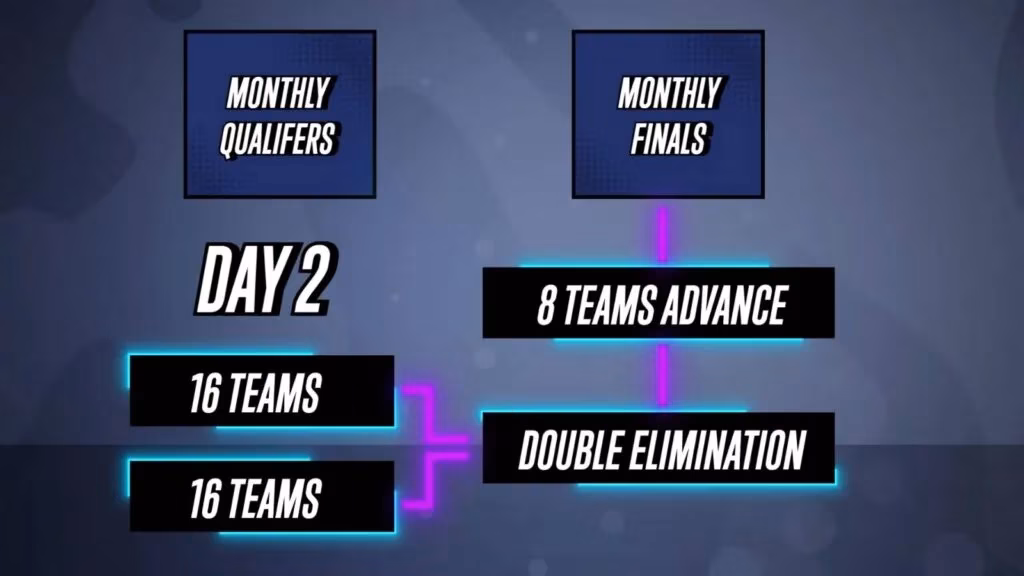brawl-stars-championship-2025-a-2-million-esports-season-worth-revisiting-in-2026-image-4