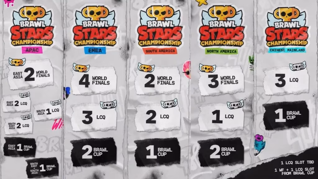 brawl-stars-championship-2025-a-2-million-esports-season-worth-revisiting-in-2026-image-5